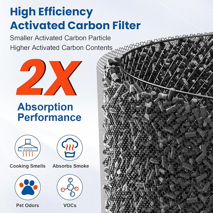 4 PACK HAP603 Replacement Filter - Image 5