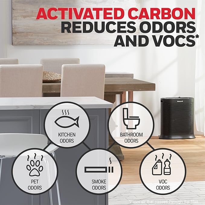Honeywell HRF-A100 Air Purifier Pre Kit Filter - Image 3