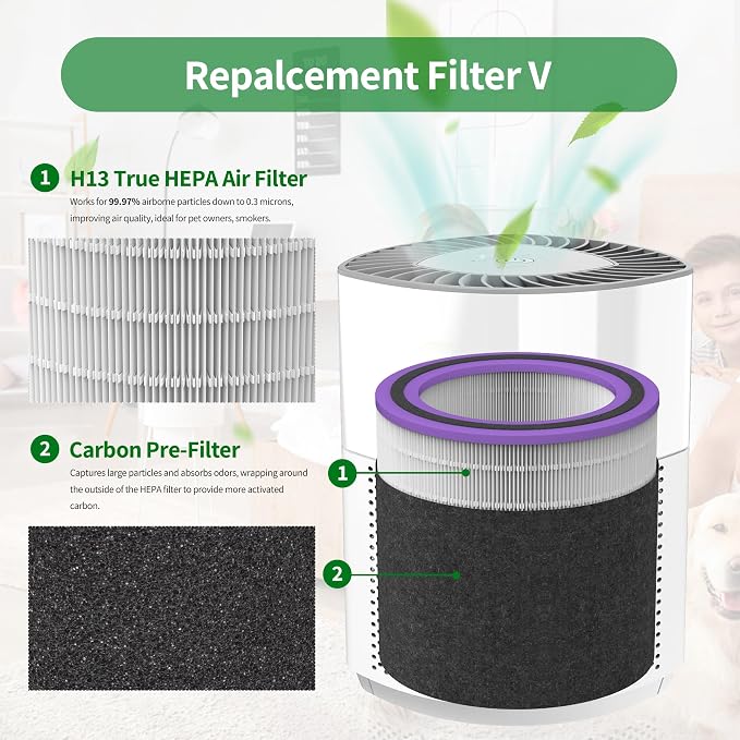 FLT151 Replacement Filter V Pet Pure HEPA Compatible - Image 2