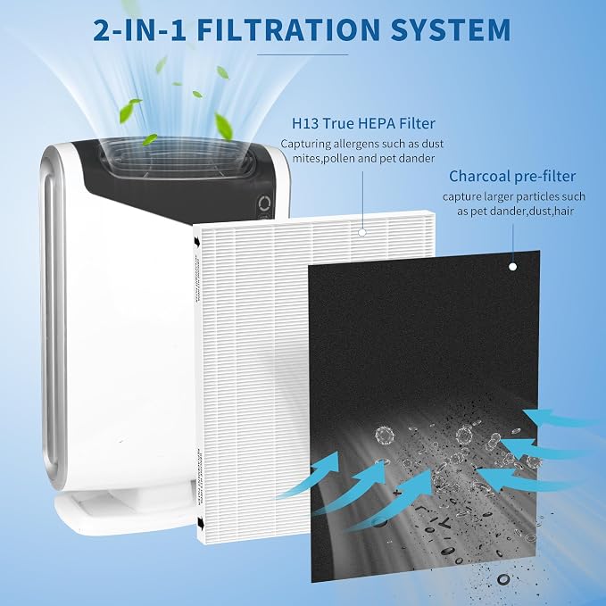 2 Packs Replacement Filter for Aeramax 290 300 DX95 and HF-300 AP-300PH Air - Image 4