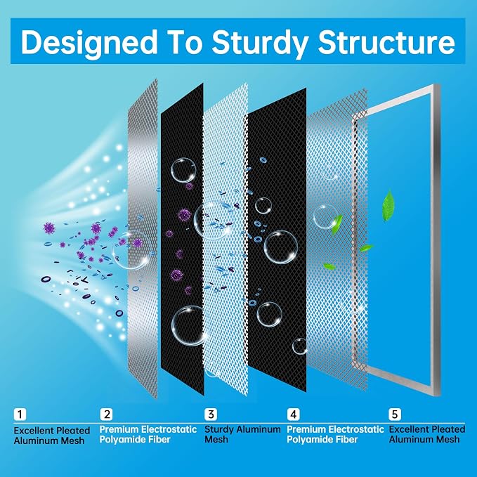 UBeesize 24x24x1 Reusable Electrostatic Air Filter HVAC AC Furnace Filter - Image 5