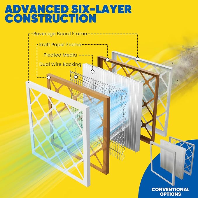 Maycold 20x25x1 MERV 8 Furnace Air Filters, Pleated HVAC AC Filter - Image 8