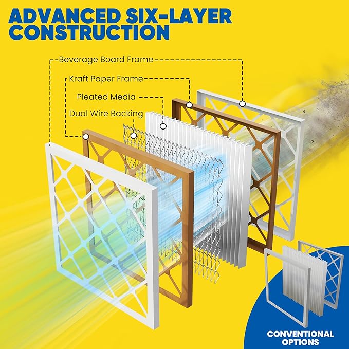 Maycold MERV 8 12x12x1 Furnace Air Filters, Pleated HVAC AC Filters – Actual - Image 8