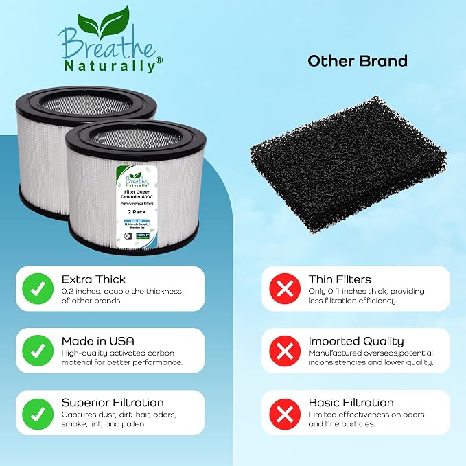 Breathe Naturally Replacement Filters Compatible - Image 7
