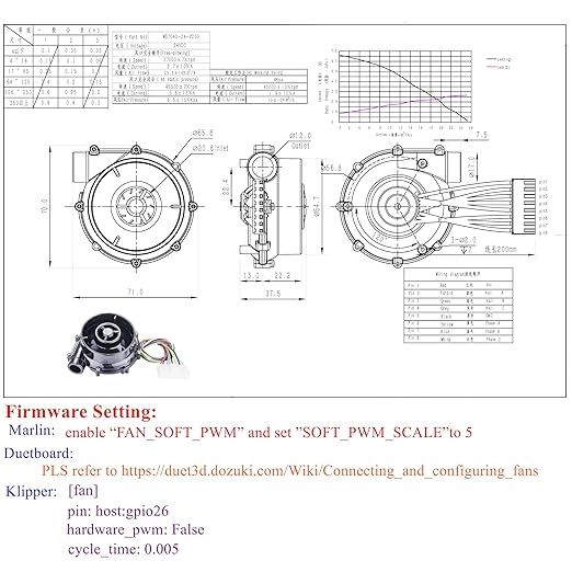 24V Brushless Centrifugal Air Blower DC WS7040 7040 Blower Fan 6.5Kpa - Image 3