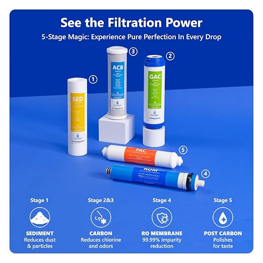 Express Water Reverse Osmosis Water Filtration System – 5 Stage RO Water Filter - Image 4