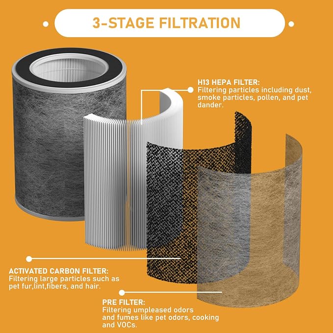 HP201 True HEPA Filter Replacement Compatible - Image 2