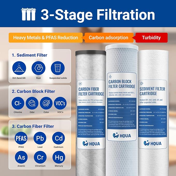 3-stage Replacement Filter Cartridges Set, Carbon Block, Activated Carbon Fiber - Image 4