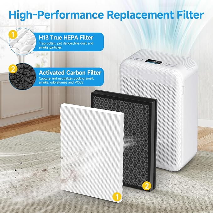 2 Pack Replacement Filter for Lorell HEPA 420 and Pure Code APU-S1WUS Air - Image 3