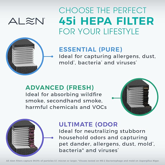 Alen HEPA Air Purifier for 1, 900 Sq. Ft. Large Rooms - Image 7