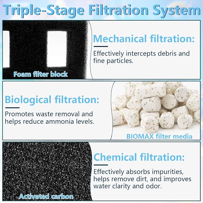 Aquarium Filter Media Set for Fluval SPEC, Betta and Flex Desktop Aquarium - Image 4