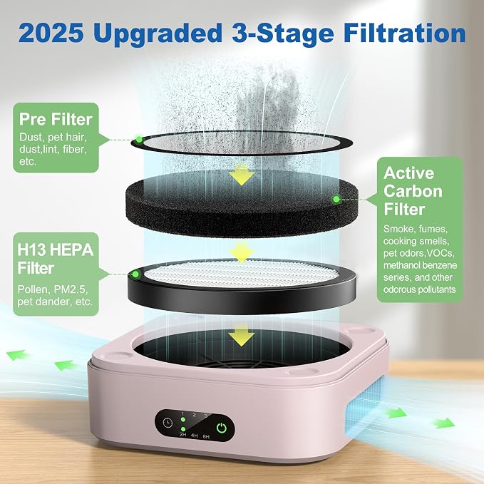 Air Purifiers for Home, TDBYWAE Air Purifier for Bedroom Up to 600 ft² - Image 3