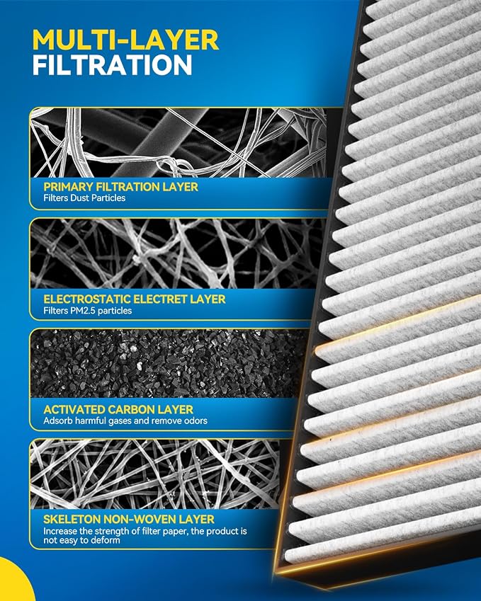 PHILTOP Cabin Air Filter w/Activated Carbon, Compatible - Image 4