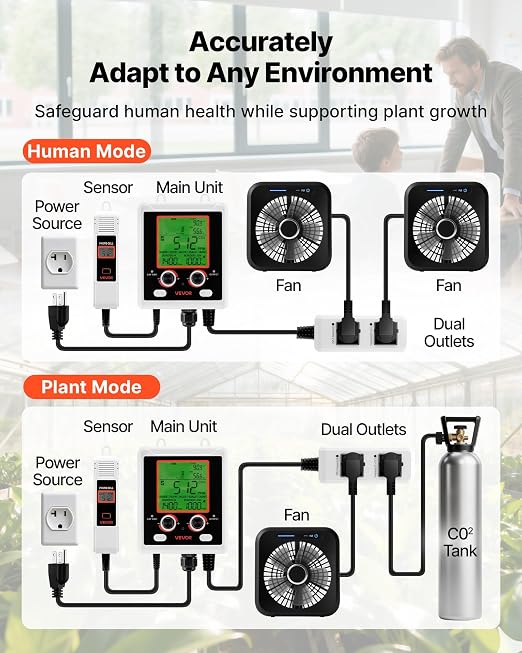 VEVOR Carbon Dioxide Detector, Dual Outlets CO2 Monitor, Day and Night - Image 3