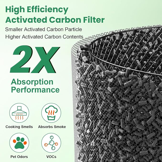 4 PACK AP-S0610L Replacement Filter Compatible - Image 5