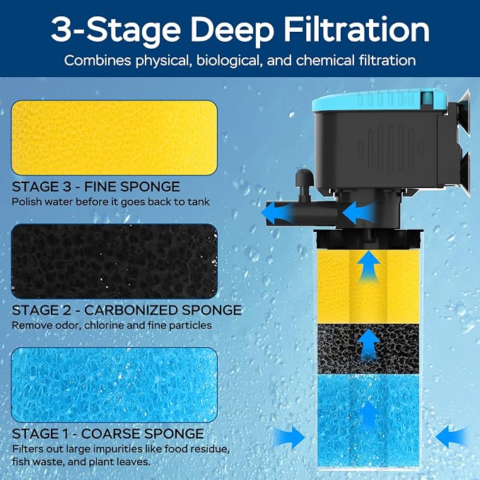 Aquarium Filter 3-Stage in-Tank Filter, Small Internal Fish Tank Filter - Image 3