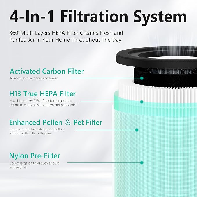 AS200 H13 True HEPA Replacement Filter Compatible - Image 3