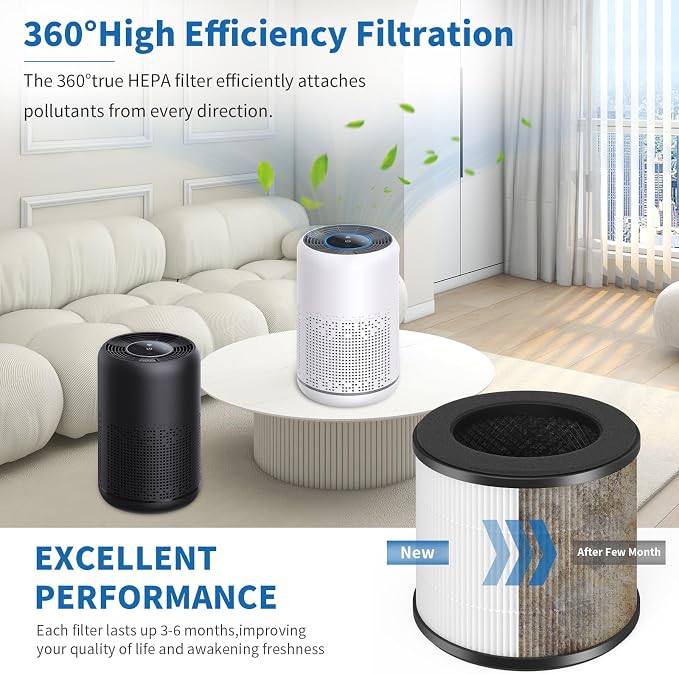 SAKEGDY 2 Packs AC300 Replacement Filter Compatible - Image 6