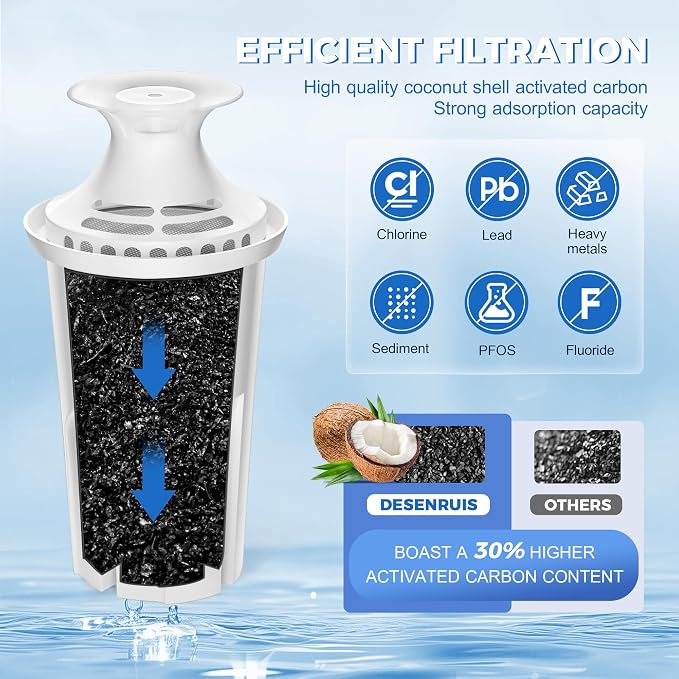 Water Filter Replacement Compatible - Image 2