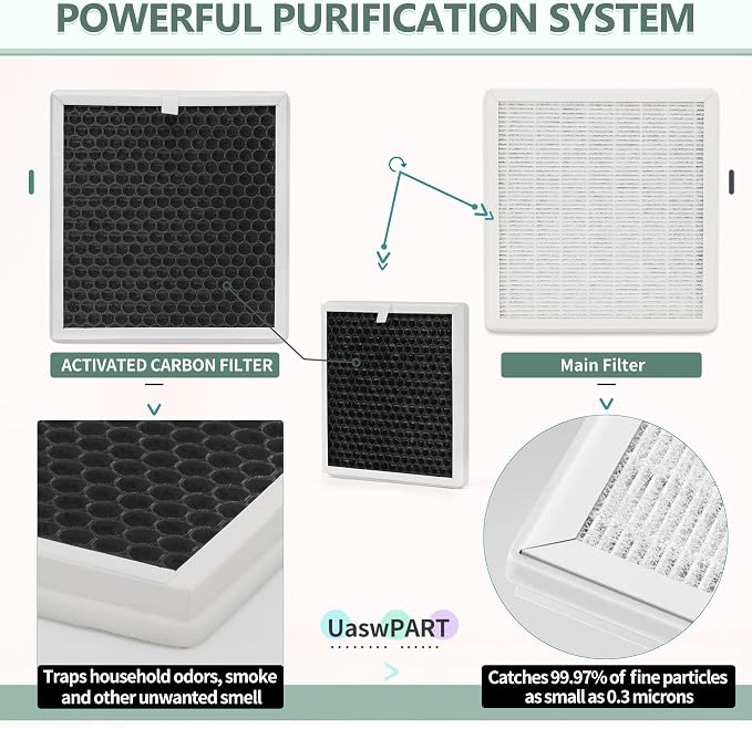 PEAIRFIL Filter Replacement Compatible - Image 4