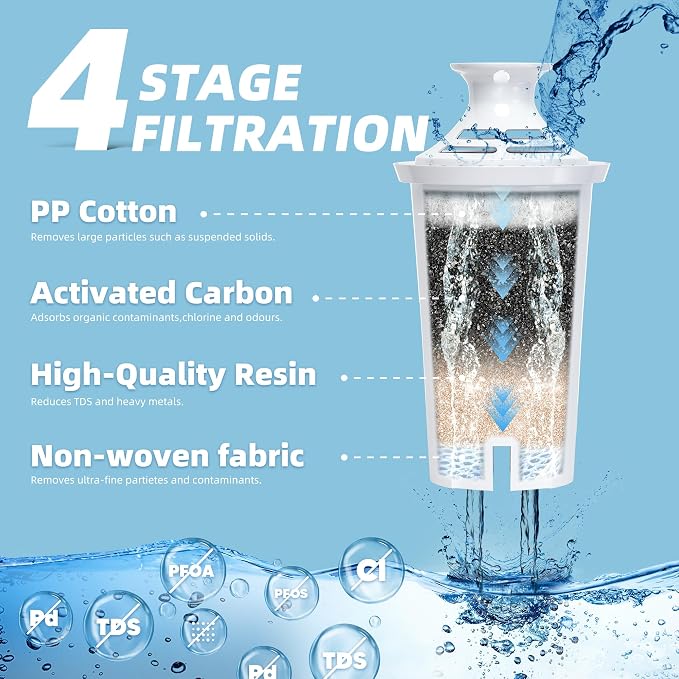 Water Filter Replacement by NUTTUTO Compatible - Image 3