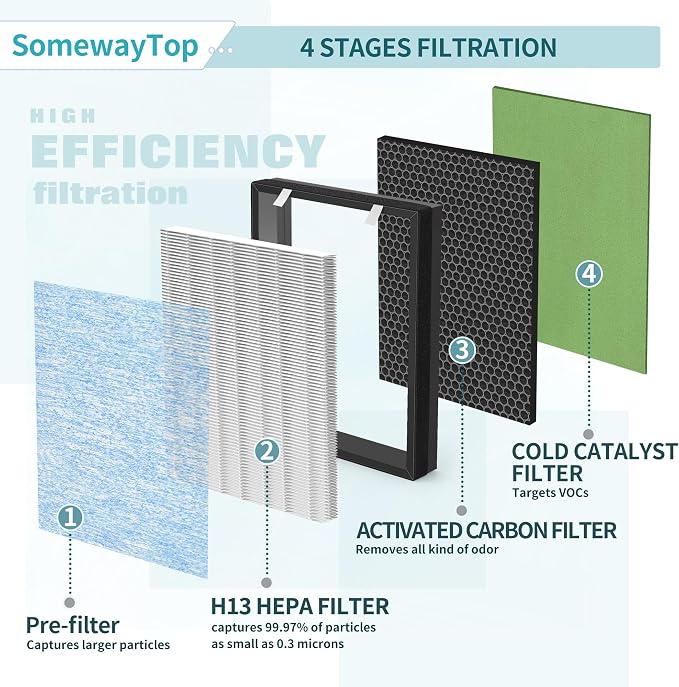 HSP002 Replacement Filter Compatible - Image 3