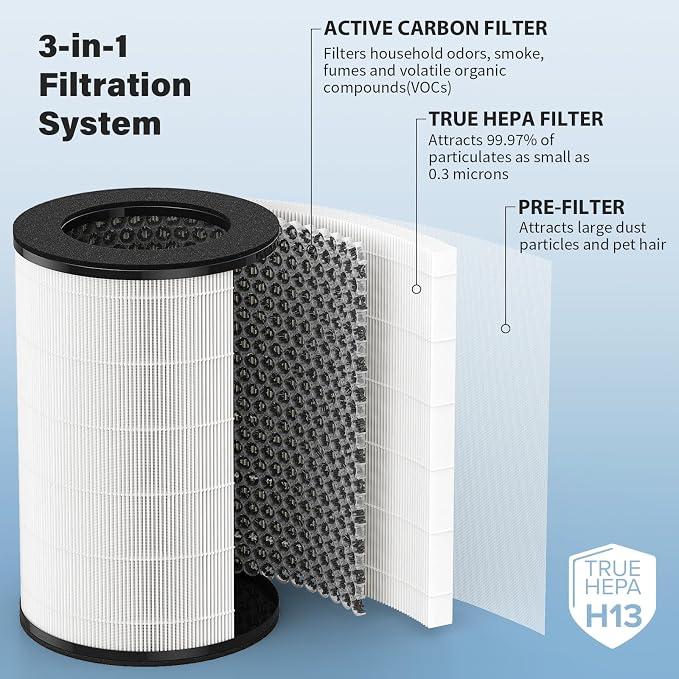 AP-T40FL Replacement Filter for HoMedics 5-in-1 Tower Air Puri-fier Models# - Image 3