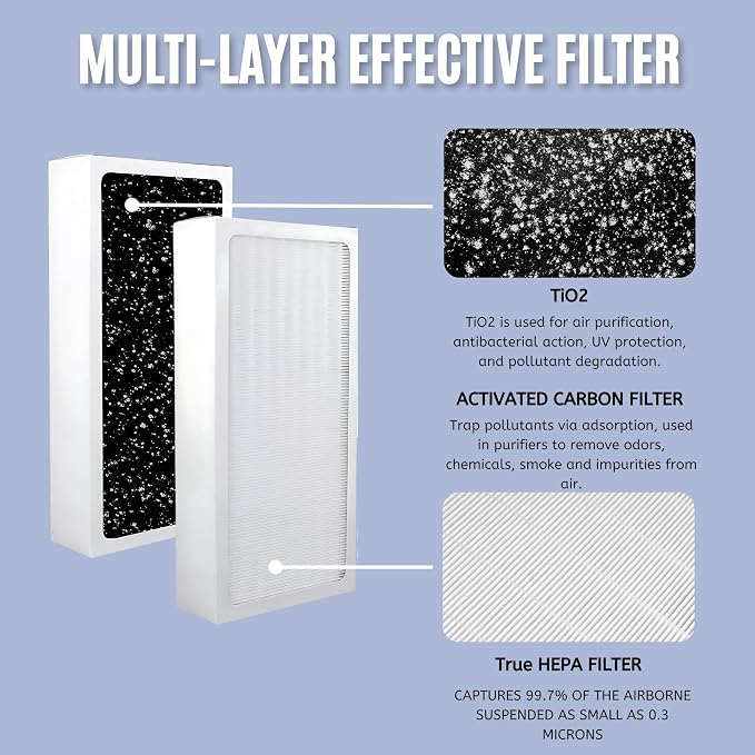 Nispira TiO2 Replacement Filter Compatible - Image 2
