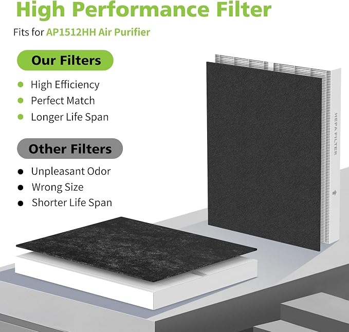 AP-1512HH Filter Replacement Set - Image 5