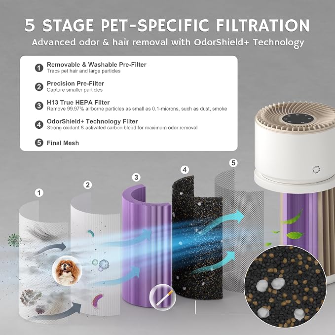 Airthereal 3-in-1 Pet Odor Eliminate Replacement Filters - Image 3