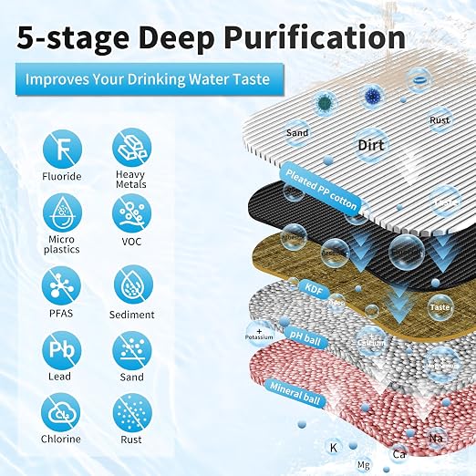 Water Filter for Sink Faucet, NSF/ANSI 42&53 Improve Taste, EZ Change Life - Image 4