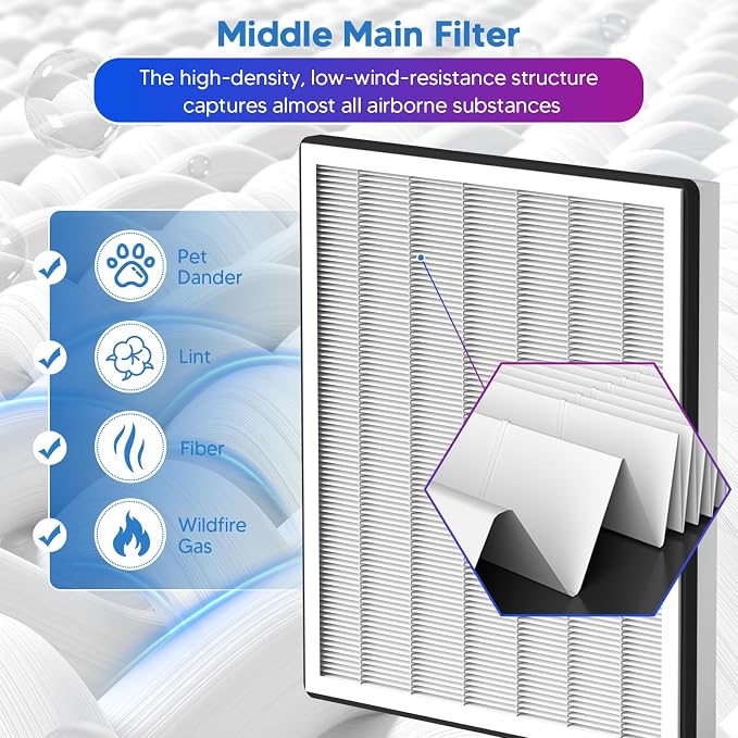 Vital 100 Air Purifier Replacement Filter, 3-in-1 Great High-Efficiency Filter - Image 4