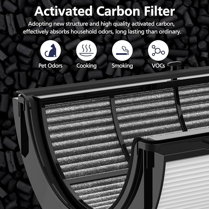 2-Pack 360° Combi 2 in 1 HEPA+Carbon Replacement Filter Compatible - Image 3