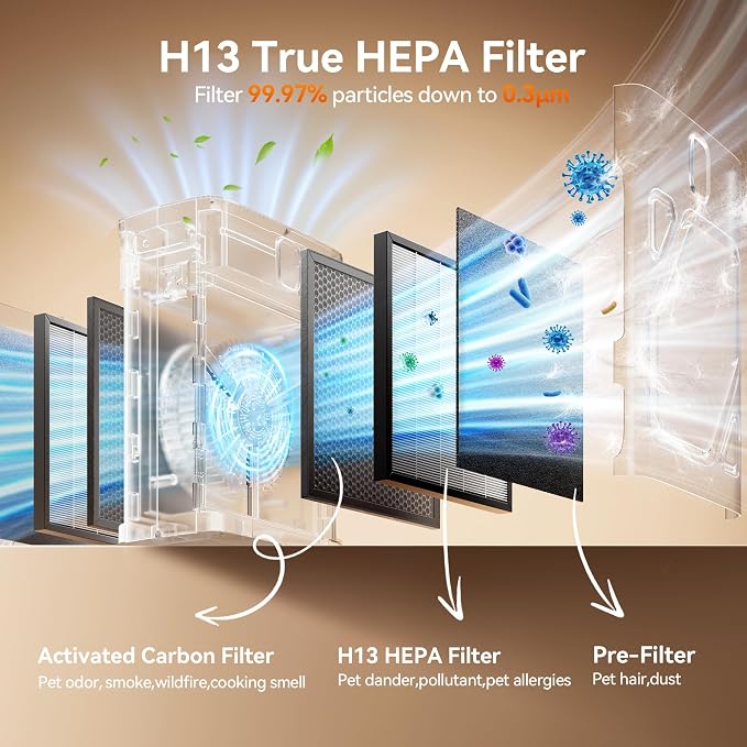 Meowant Static Cotton Pre-Filters Replacement - Image 3