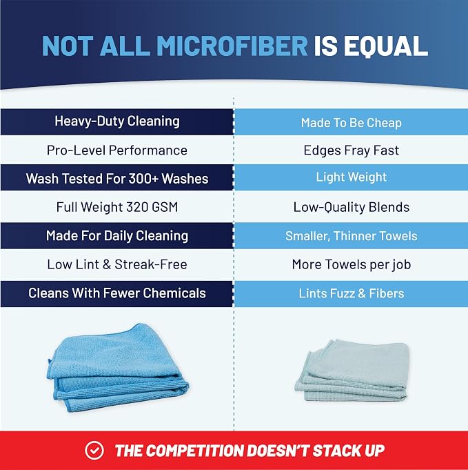 Microfiber Wholesale Cleaning Cloths | Size 12" x 12"| All Purpose Microfiber - Image 5