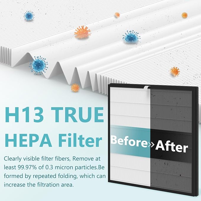 2 Sets MinusA2 Filter Replacement Kit Compatible - Image 4