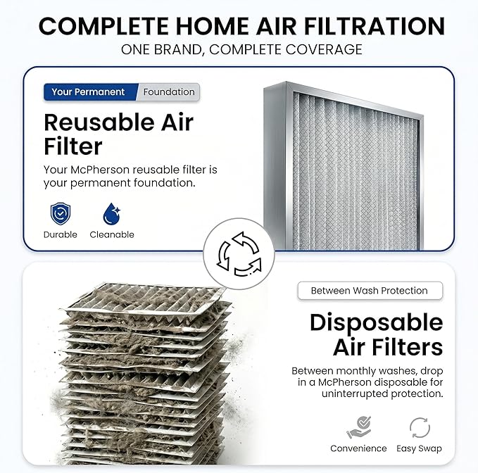 McPherson Reusable Air Filter 30x14x1 | Washable MERV 8 | Made in USA Metal - Image 4