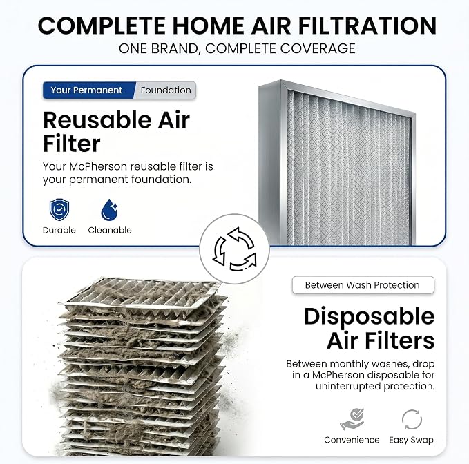 McPherson Reusable Air Filter 25x20x1 | Washable MERV 8 | Made in USA Metal - Image 4