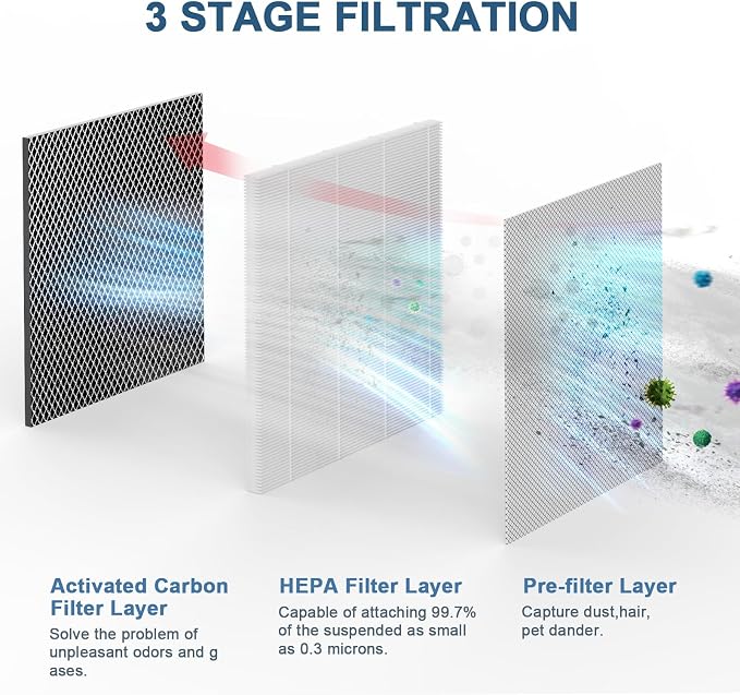 Air Purifier Replacement Filters 4 Pack Compatible - Image 5