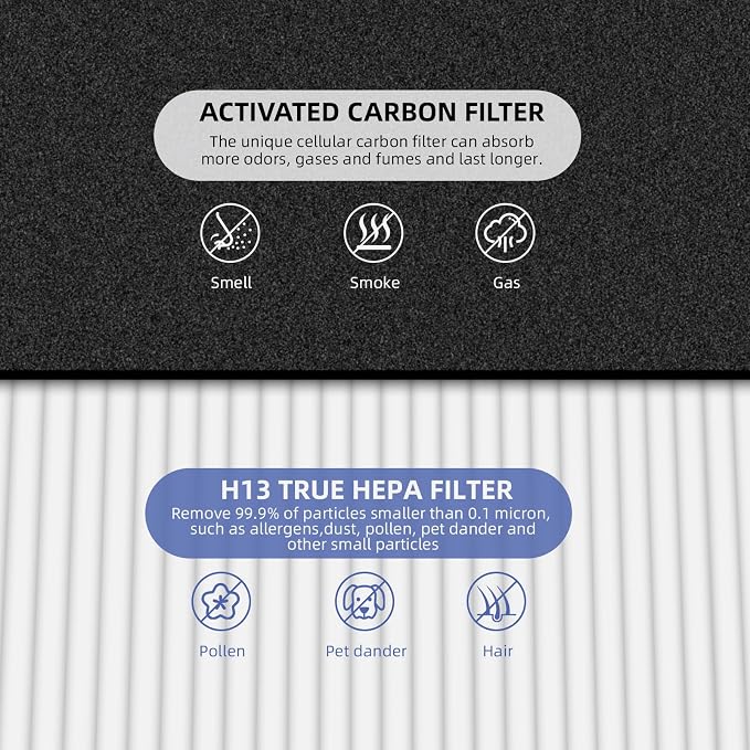 HPA100 Replacement Filters for Honeywell Air Purifier, Compatible - Image 3