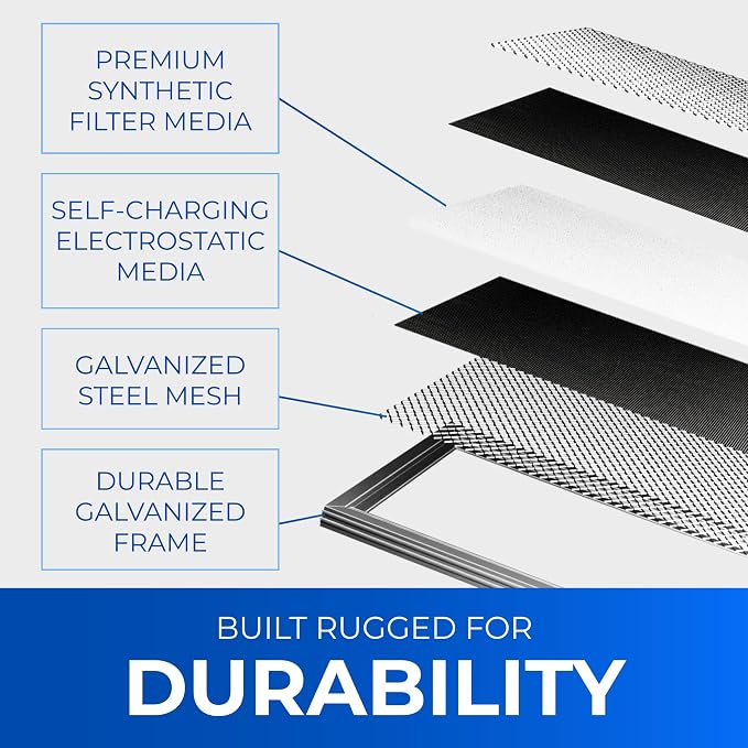 14x20x1 Washable Electrostatic Air Filter. Reusable HVAC & Furnace Air Filter - Image 3
