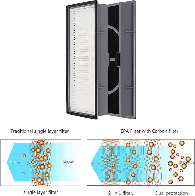 A/D/H HEPA-Type Replacement Filter, Allergen Reduction + Odor Eliminator - Image 5