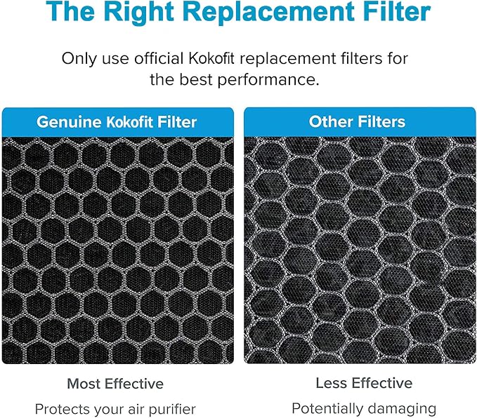 Air Purifier Replacement Filter, Fits Kokofit KJ510B Air Purifier, 3-in-1 - Image 8