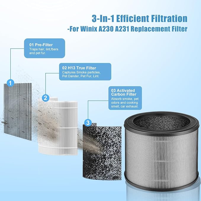 A230 Replacement Filter for Winix A230 A231 Air Pur-ifier, True High Efficiency - Image 2
