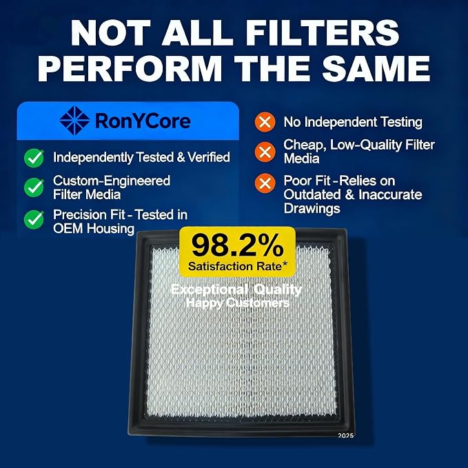 Cabin Air Filter 7C3Z-9601A for Ford Edge Explorer Taurus Flex Police, Lincoln - Image 4