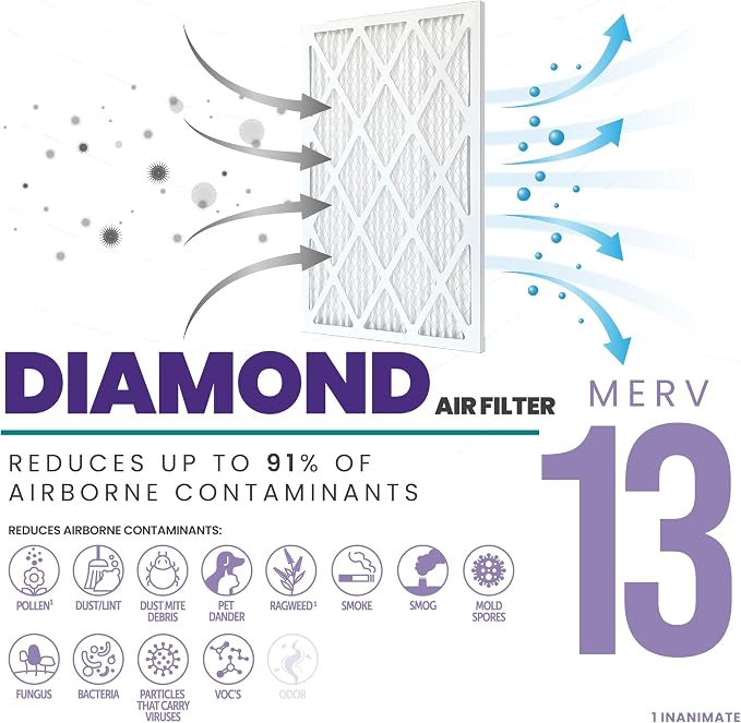 Accumulair Diamond 20x30x1 MERV 13 HVAC Air Filter | Replacement Air Filter - Image 2