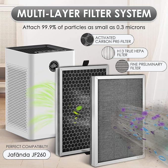 JF260 Replacement HEPA Filters for Jafanda JF260, JF260S Smart Air Purifier - Image 4