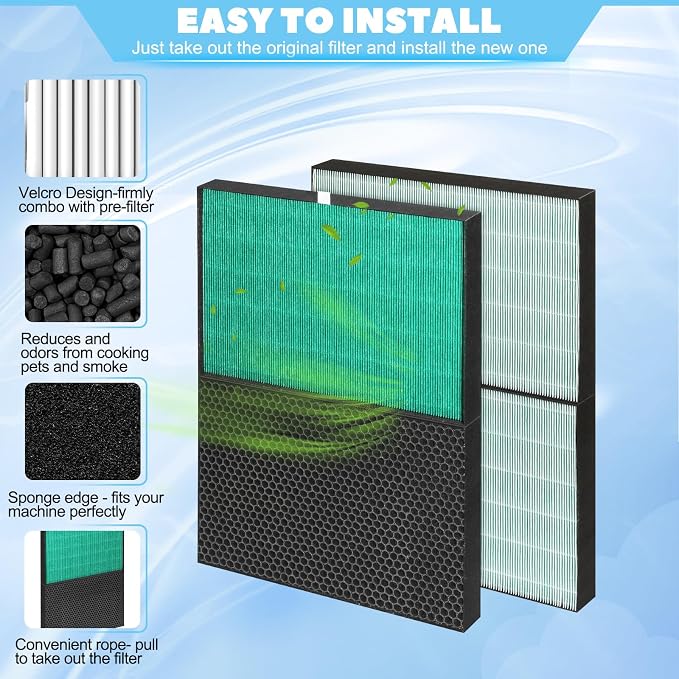 Upgraded Airmega ProX Replacement Filter Set Compatible - Image 3