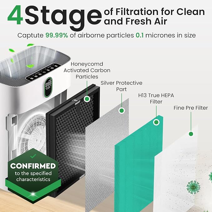 4 Pack Air Purifier Replacement Filter HY4866 Compatible - Image 5