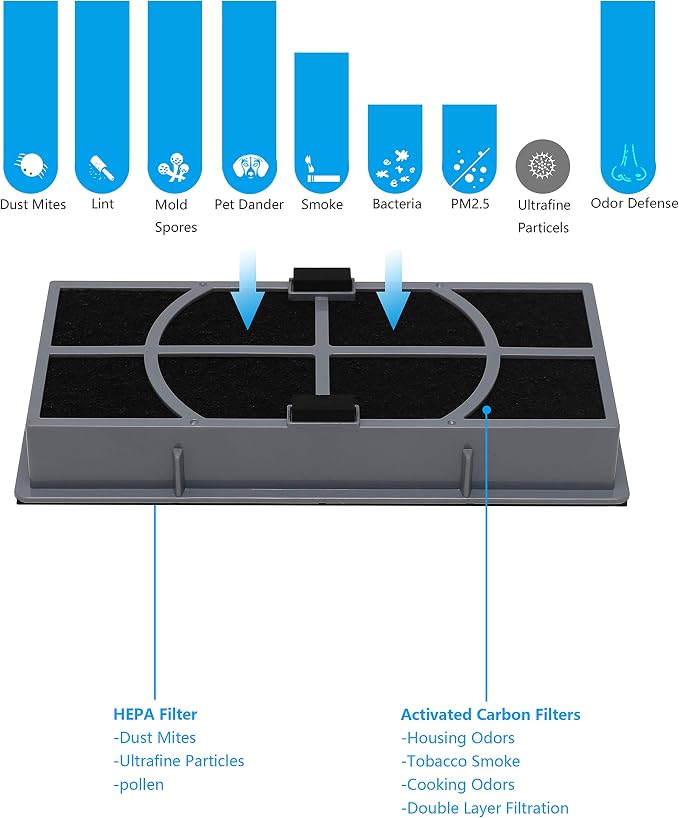 A/D/H HEPA-Type Replacement Filter, Allergen Reduction + Odor Eliminator - Image 4